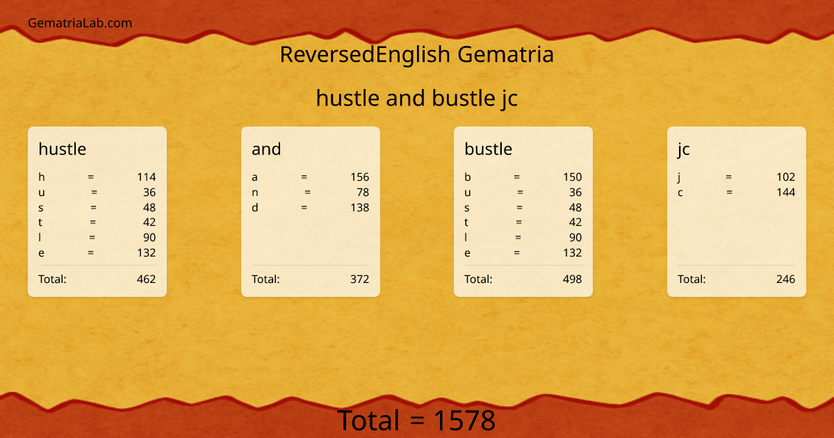 hustle and bustle jc in reversedEnglish Gematria